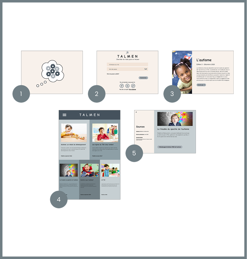 Présentation Talmen