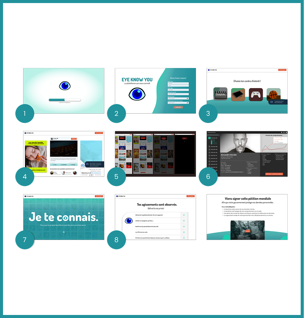 Présentation Eye Know You